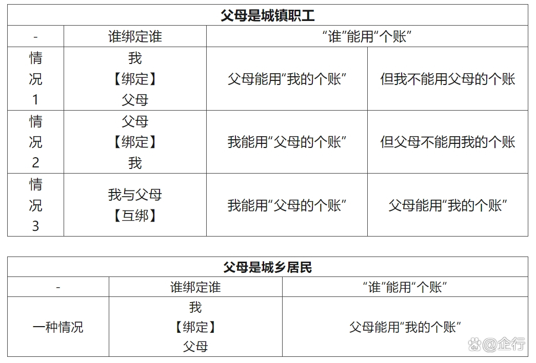 苏州最新怎么把医保卡里的钱转给家人方法分析(最方便真实的苏州怎么把医保卡里的钱转给家人用方法)