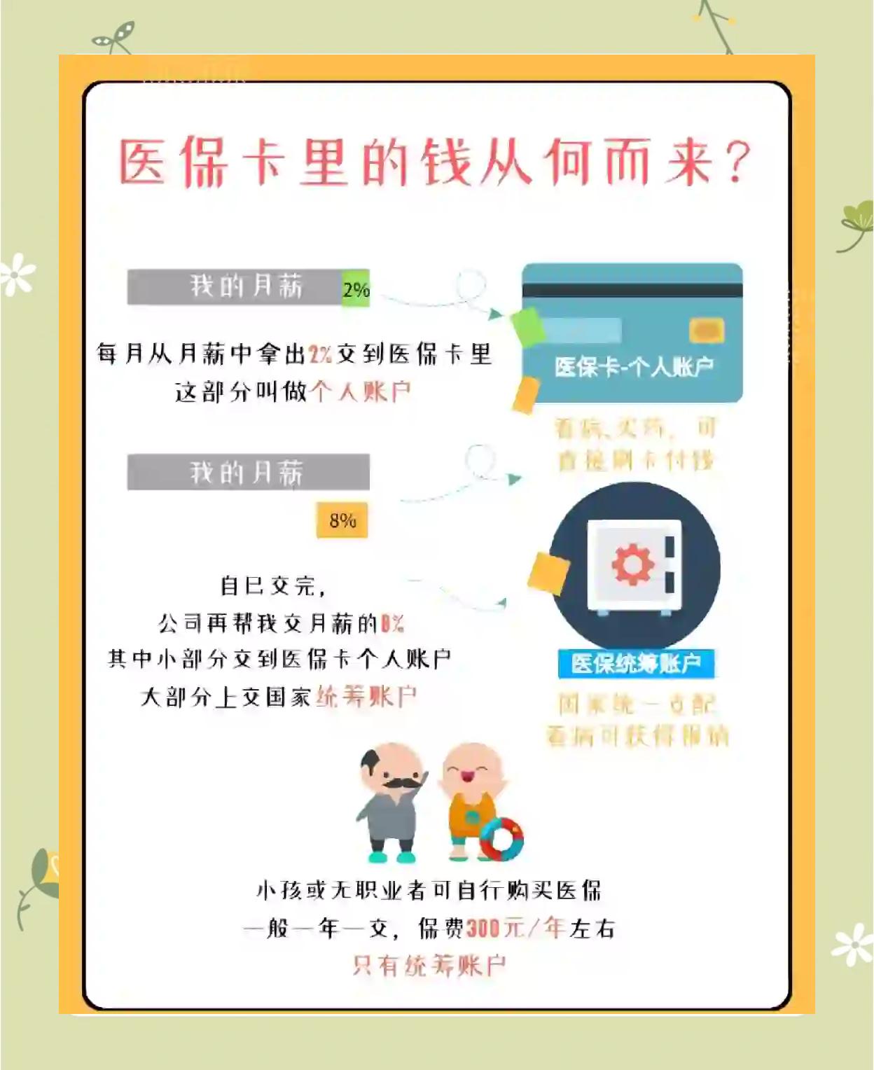 苏州最新怎么把医保卡里的钱取出来方法分析(最方便真实的苏州医保卡提取现金方法方法)