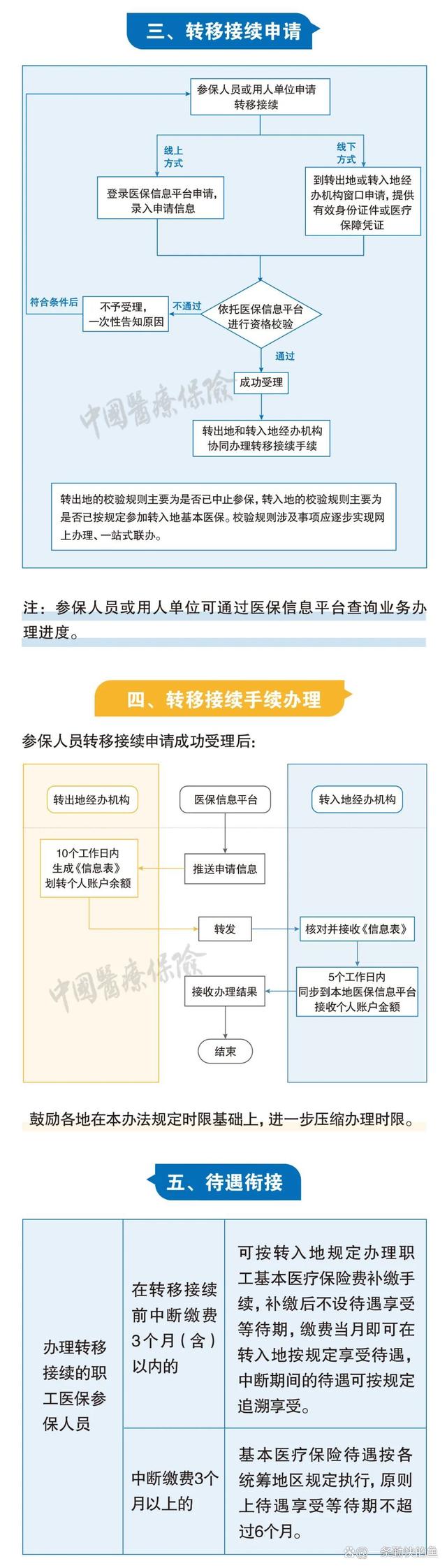 苏州最新个人医保余额怎么提取北京方法分析(最方便真实的苏州北京医保个人部分怎么提取方法)