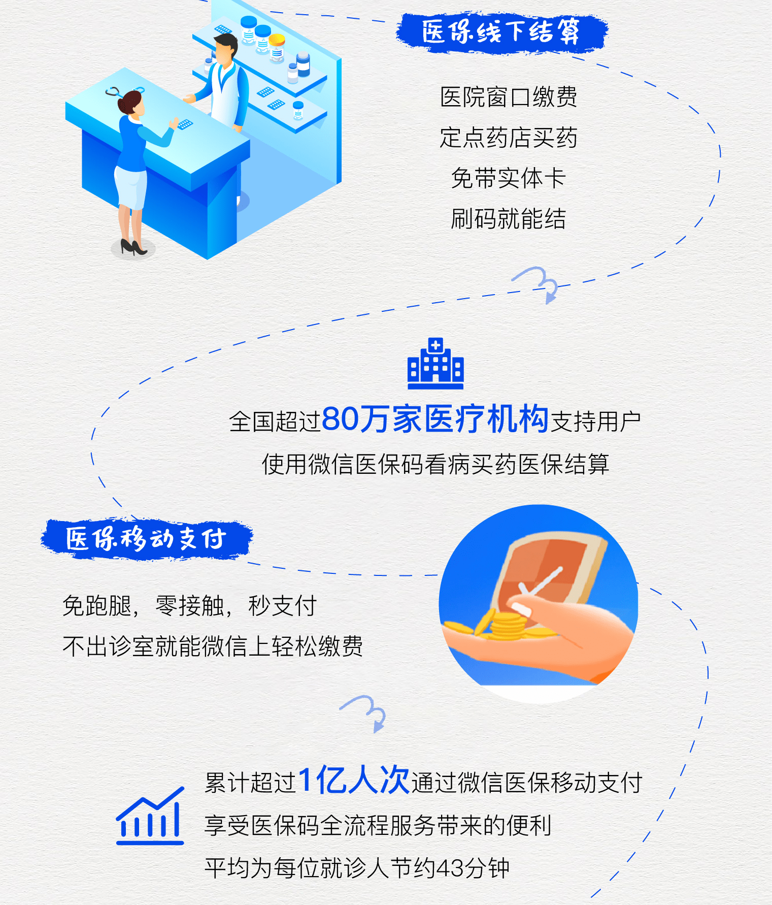 苏州最新医保卡提取24小时微信方法分析(最方便真实的苏州微信医保提现方法)