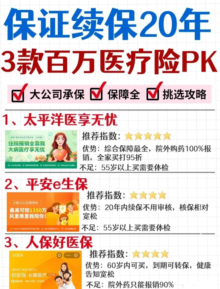 苏州最新医疗保险60%和100%区别方法分析(最方便真实的苏州医保缴费比例60%和100%的区别方法)