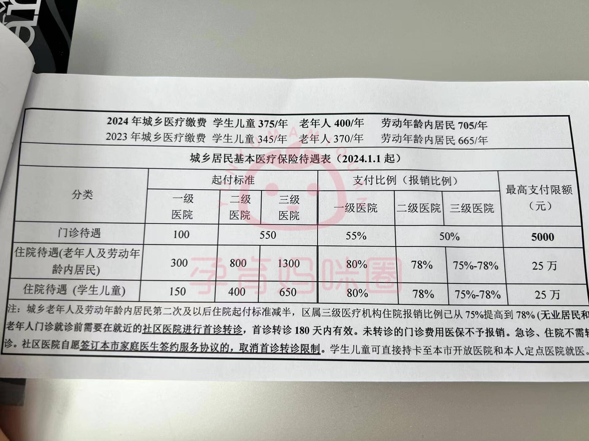 苏州套医保卡联系方式2024的简单介绍